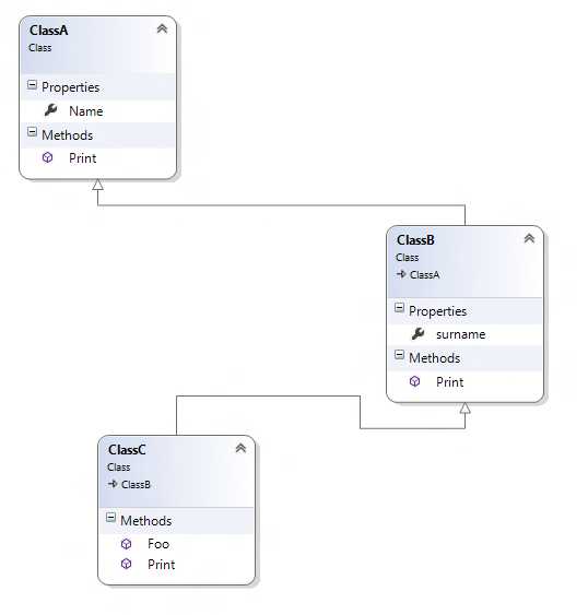 Implementing Inheritance