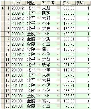 技术分享