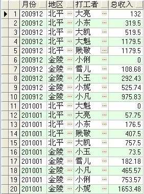 技术分享