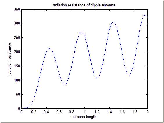 radiation_resistance
