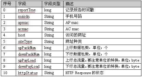 日志格式.jpg