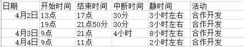 技术分享