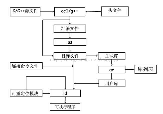 技术分享