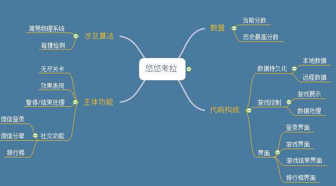 技术分享