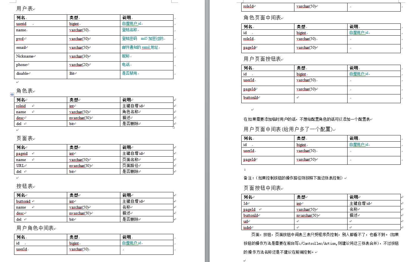 技术分享