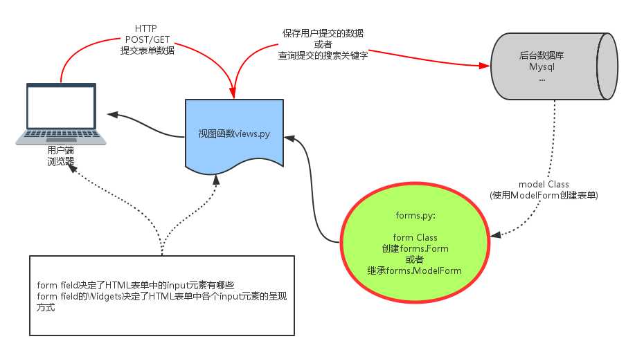 技术分享