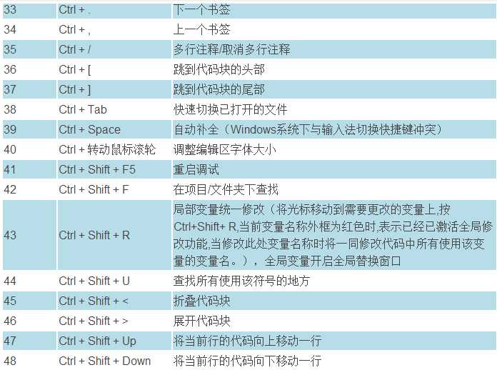 技术分享