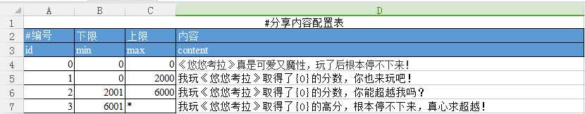 技术分享