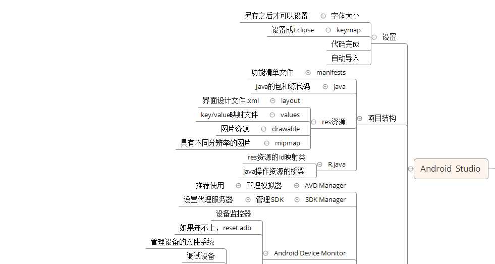 技术分享