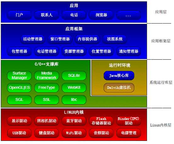 技术分享