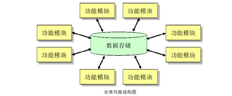技术分享