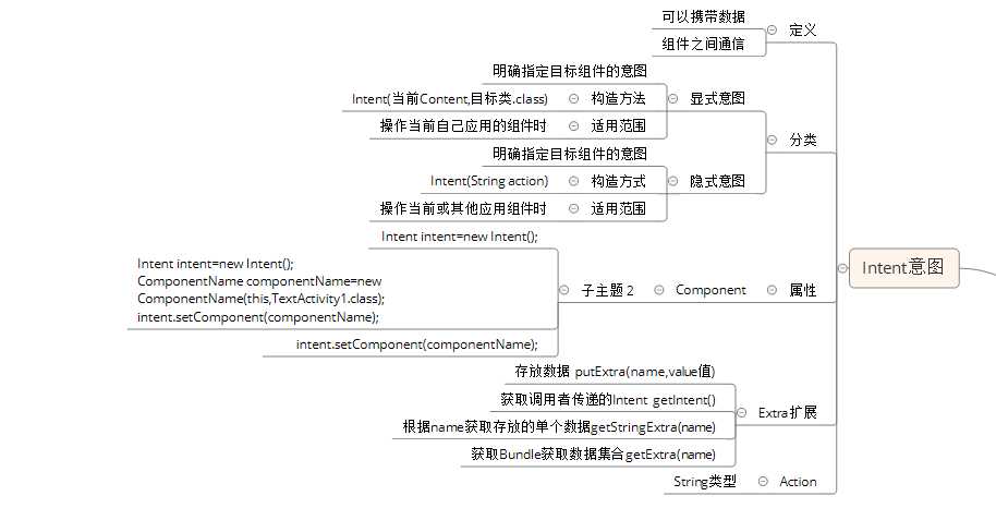 技术分享