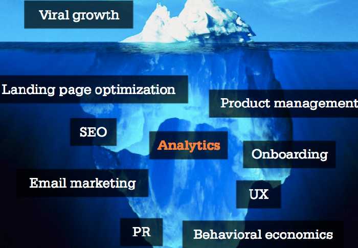 Growth Hacking