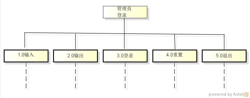 技术分享
