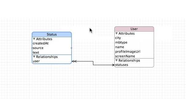 CoreData_Mode_Relationship