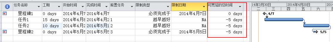 技术分享
