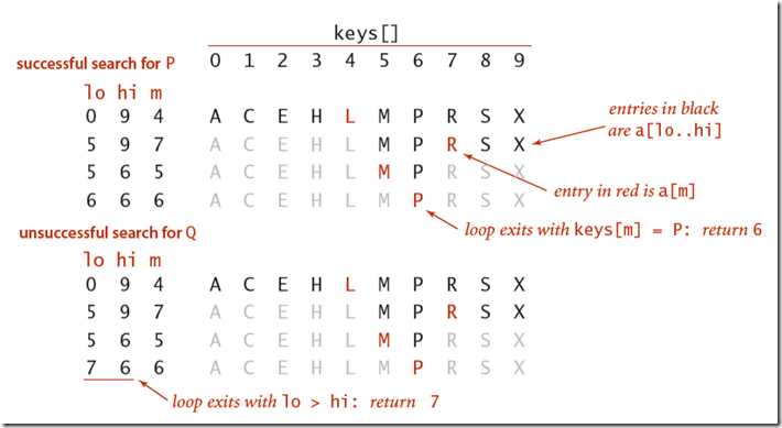 BinarySearch