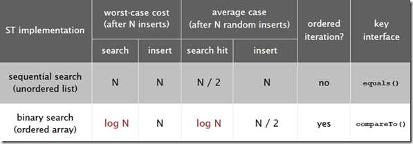 SummaryofElementarySTImplementation