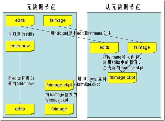 hadoop01 技术分享