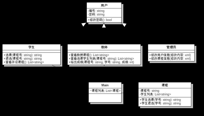 技术分享
