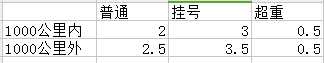 技术分享