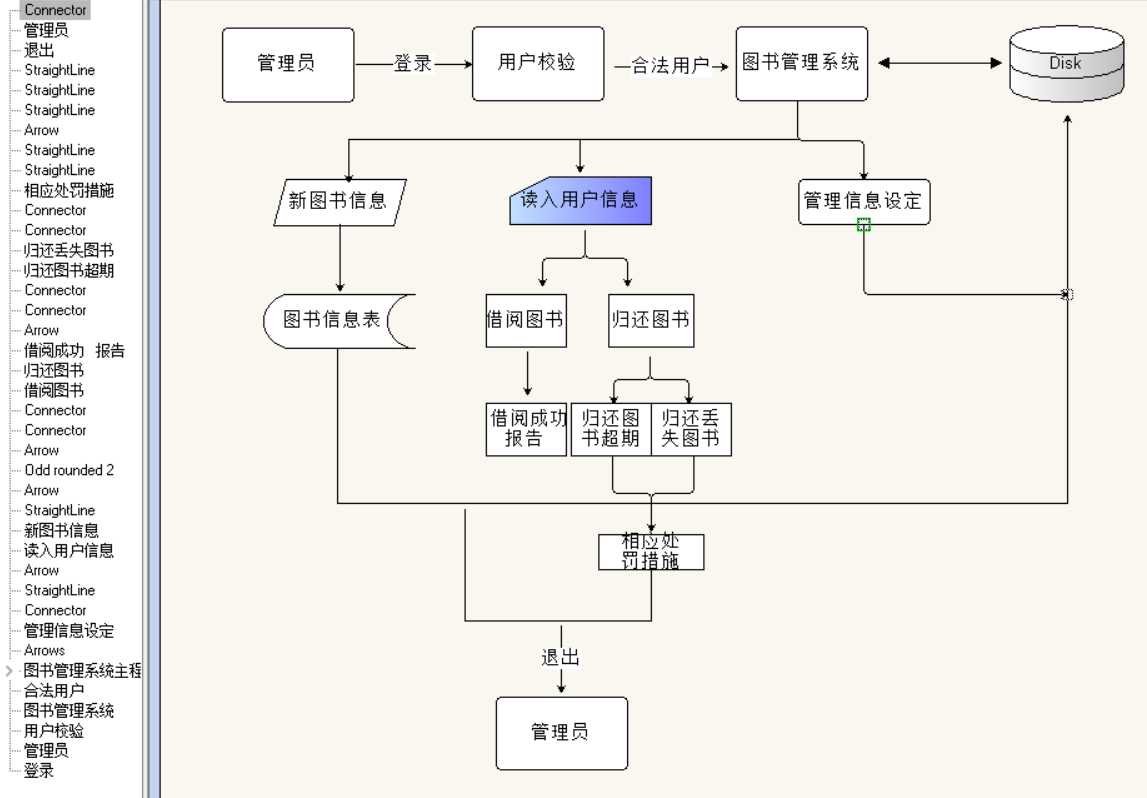 技术分享