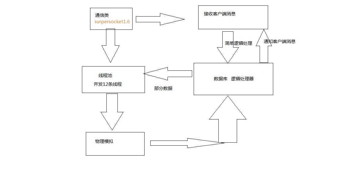 技术分享