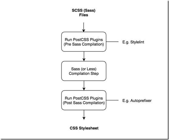 1457051087workflow