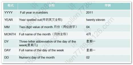 技术分享