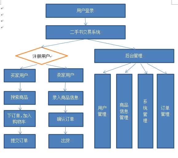 技术分享