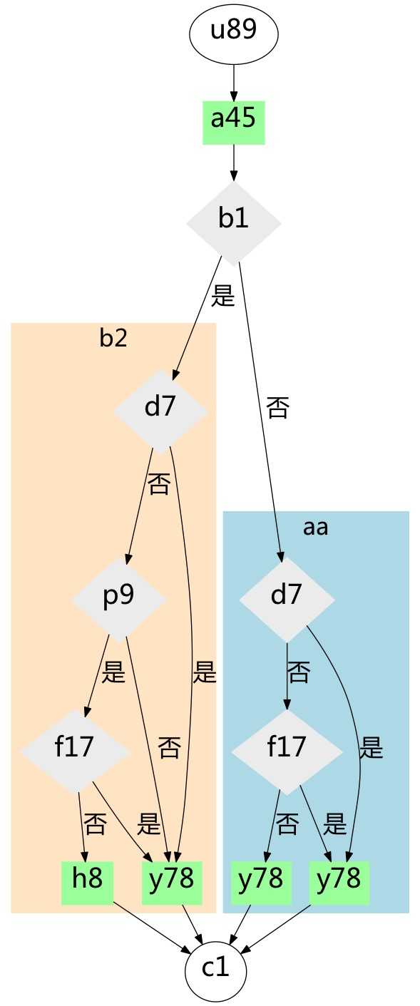 技术分享