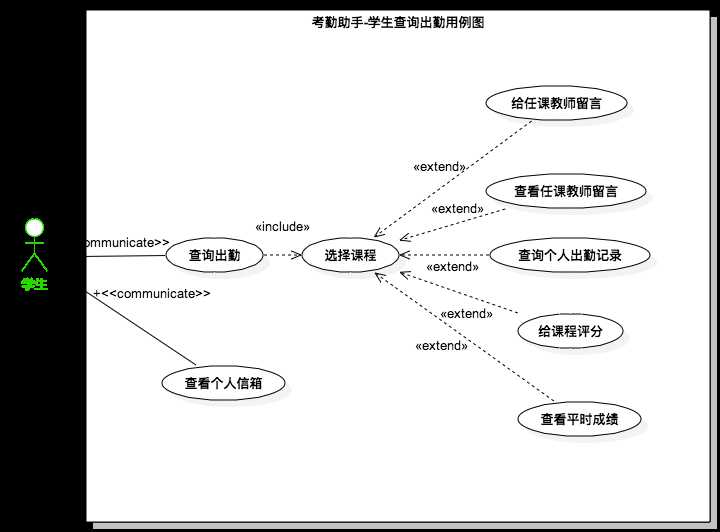 技术分享