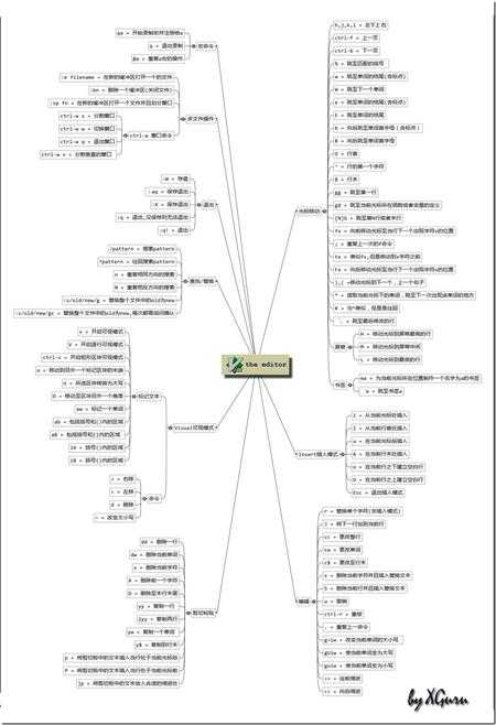 vim