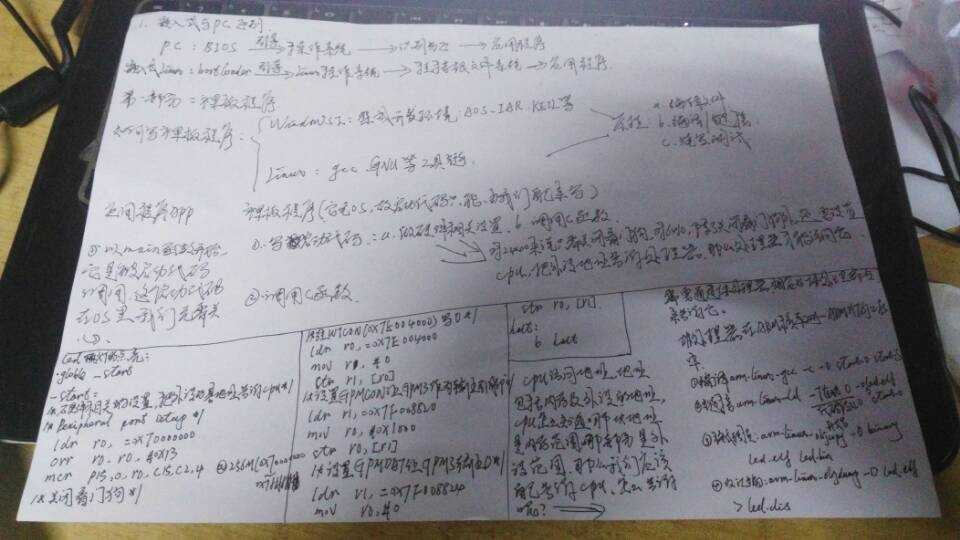 技术分享