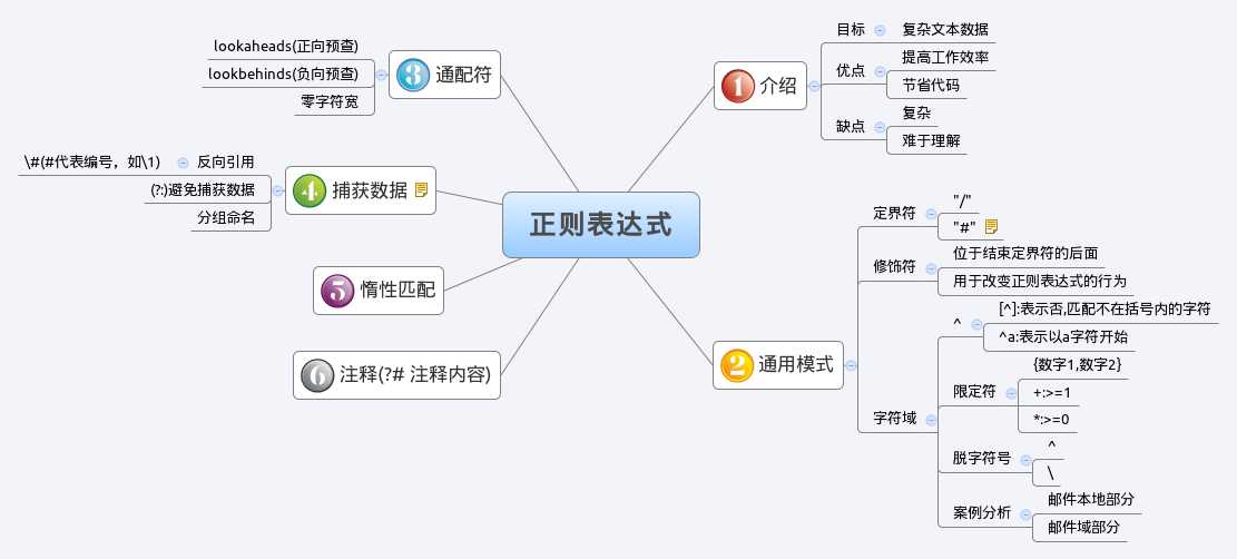 技术分享