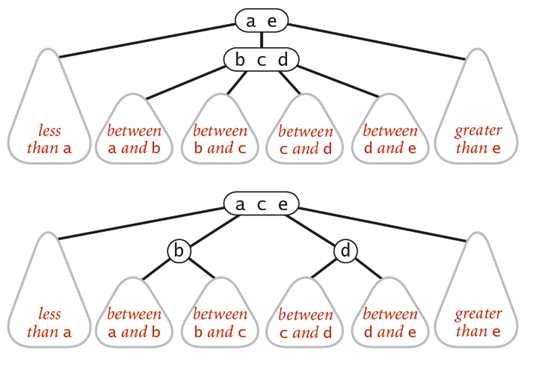 splite a 4-node is a local transformation