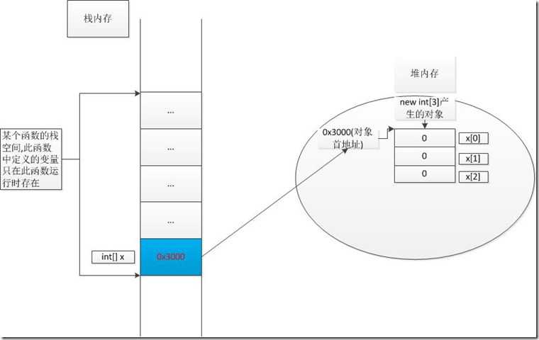 堆内存_栈内存2