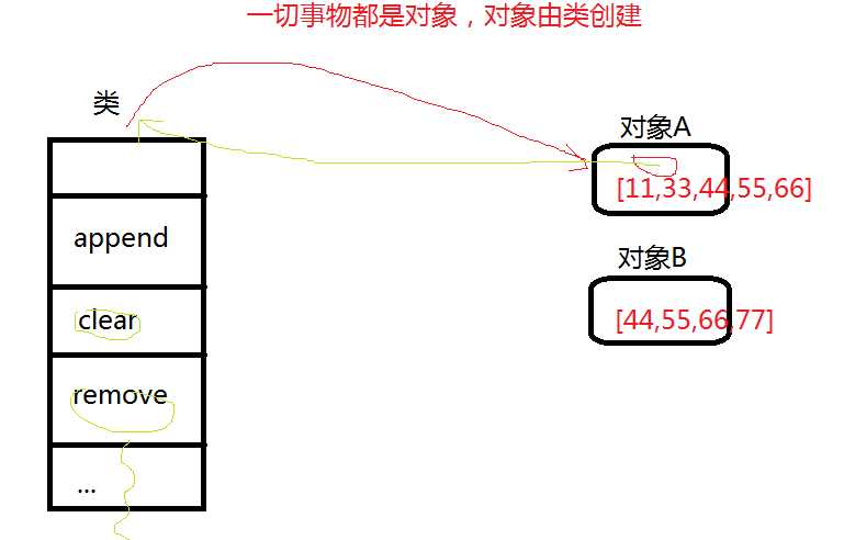 技术分享