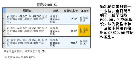 非参数检验