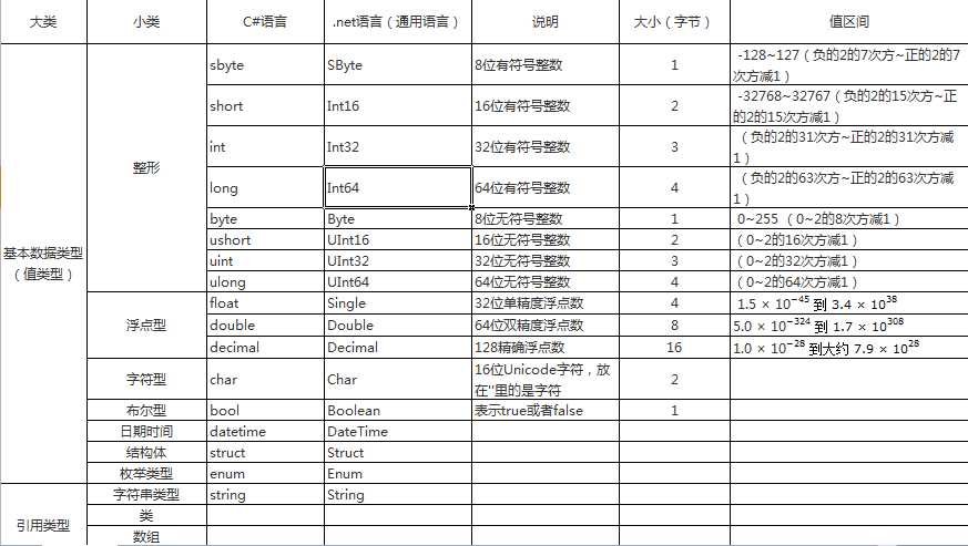 技术分享