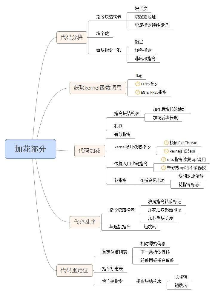 技术分享