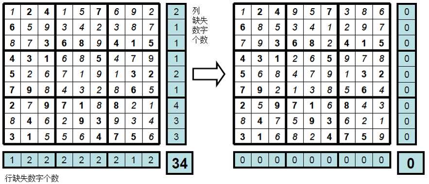 数独解法小探