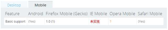 技术分享