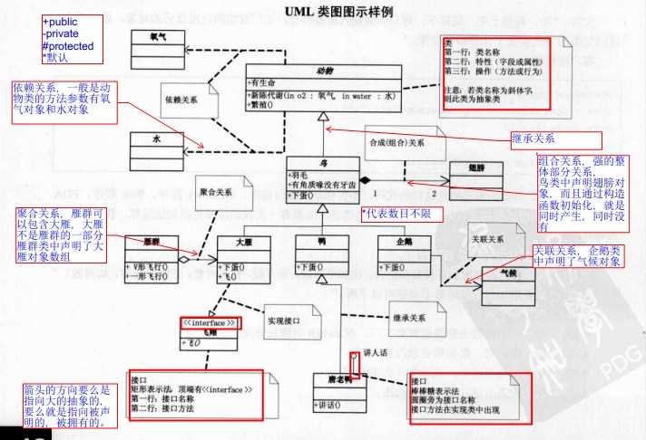 大话设计模式1.0.1-----工厂模式