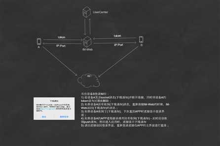帐号异地登录
