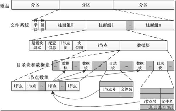 技术分享
