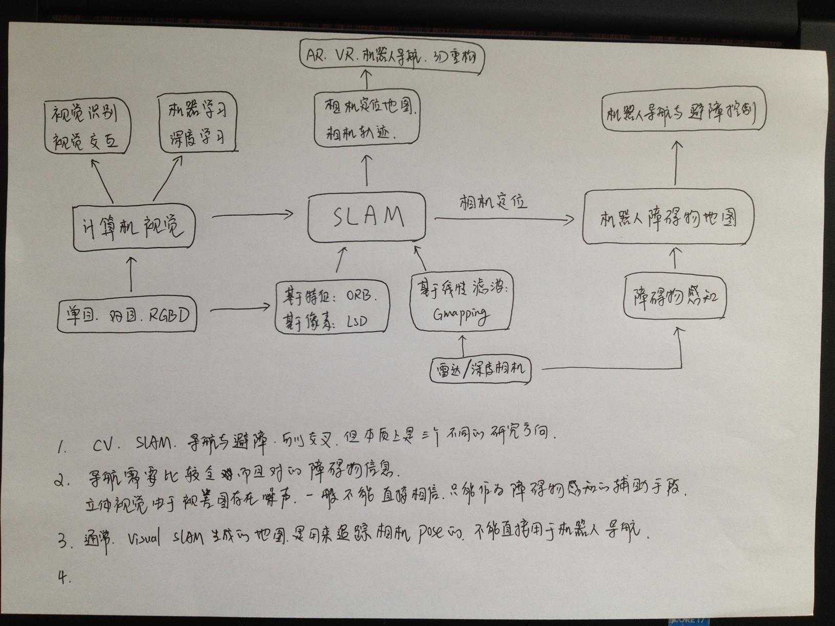 技术分享