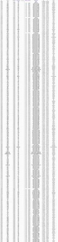 全国省市区数据库,带拼音,简称,行政编码,邮政编码等