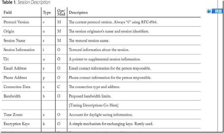 table1