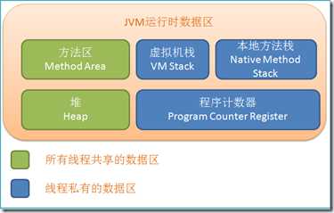 JVM
